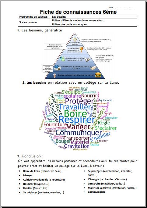 Fiche de connaissances